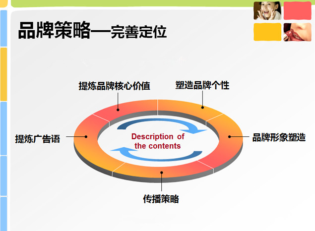 制定品牌战略要考虑的基本点